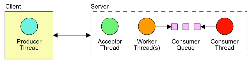 Client-Server Diagram